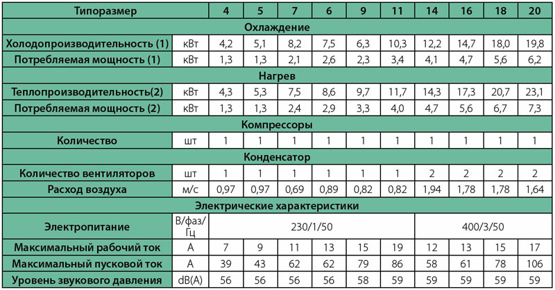 Характеристики KORF HWA/CL 4-20