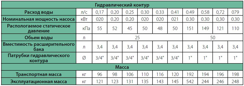 Характеристики KORF HWA/CL 4-20