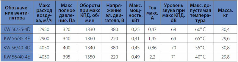 ����������� �������������� KW 56